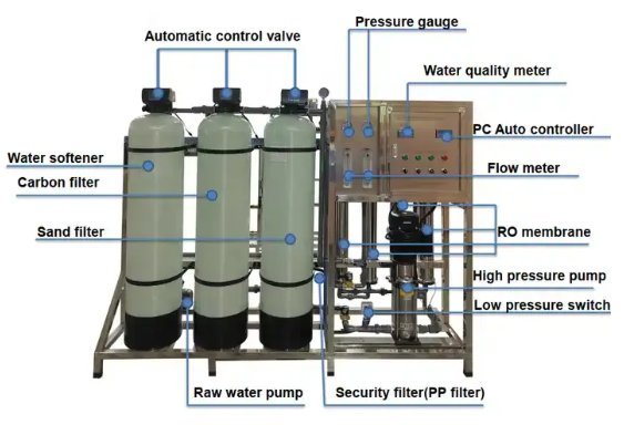 Система очистки воды с обратным осмосом 1000LPH для экологической промышленности с мембраной и насосом.